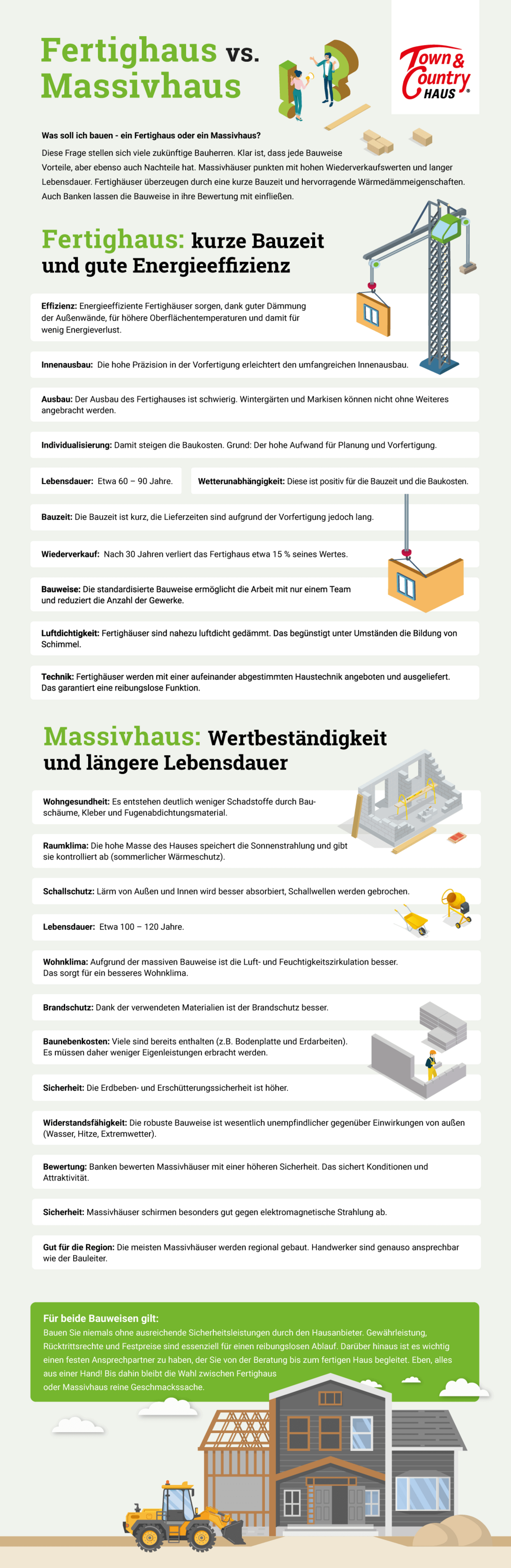 Infografik-Massivhaus-vs-Fertighaus