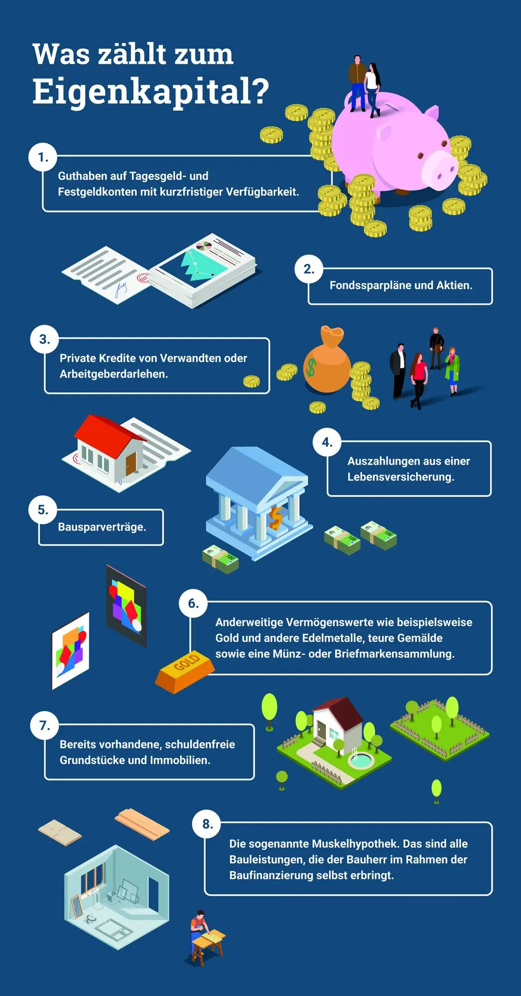 Infografik-Eigenkapital