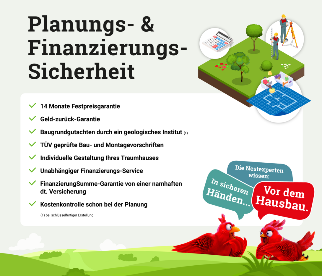 Infografik-Schutzbrief-Vor-dem-Bau Infografik Planungs- und Finanzierungs-Sicherheit