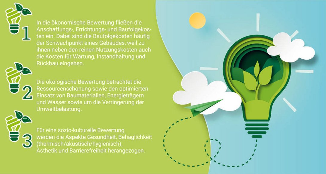 Infografik-bewertung-Nachhaltigkeit-Hausbau