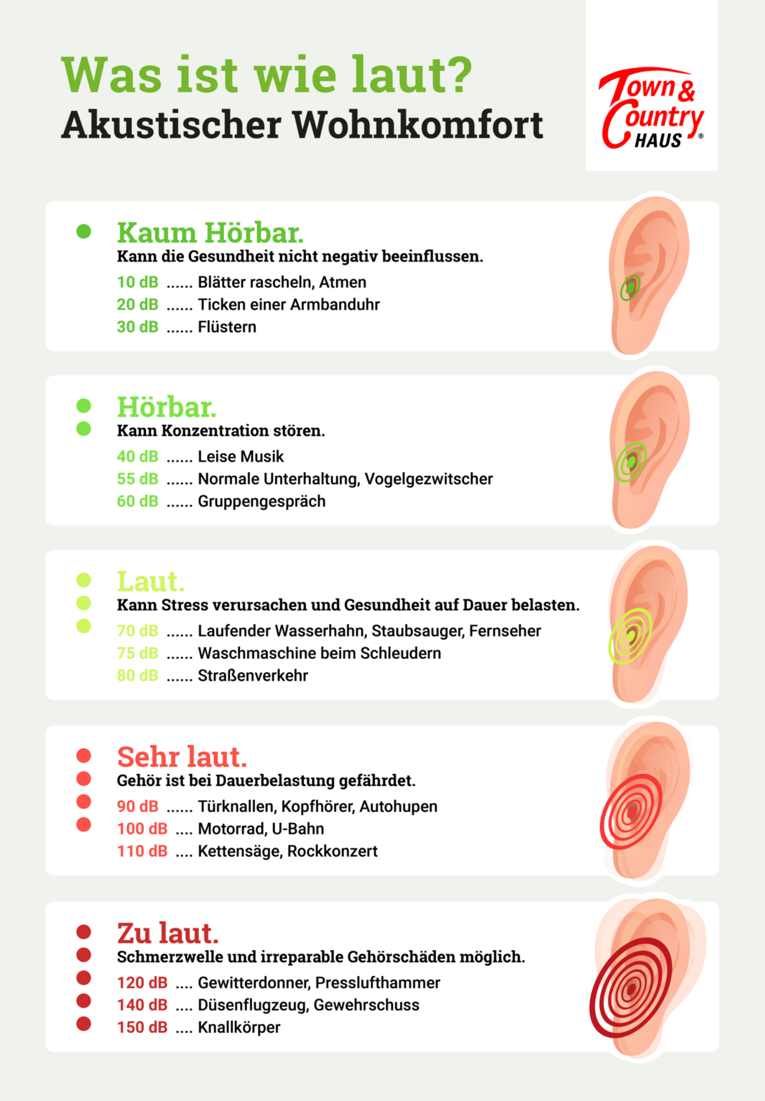 Infografik-Inklusivausstattung-Akustischer-Wohnkomfort-Was-ist-laut