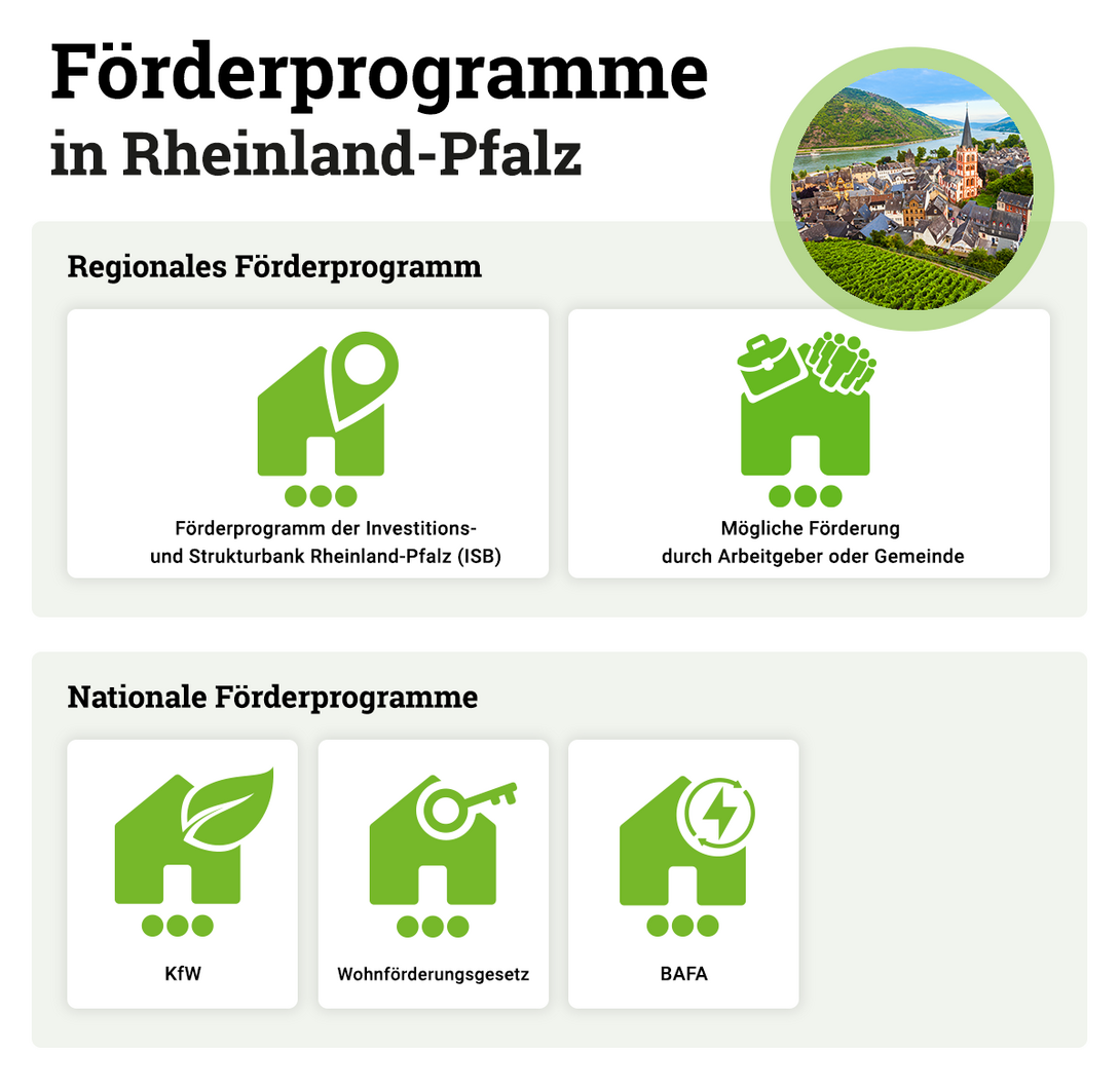Foerderprogramme-Hausbau-Rheinland-Pfalz